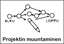 Projektin muuntaminen